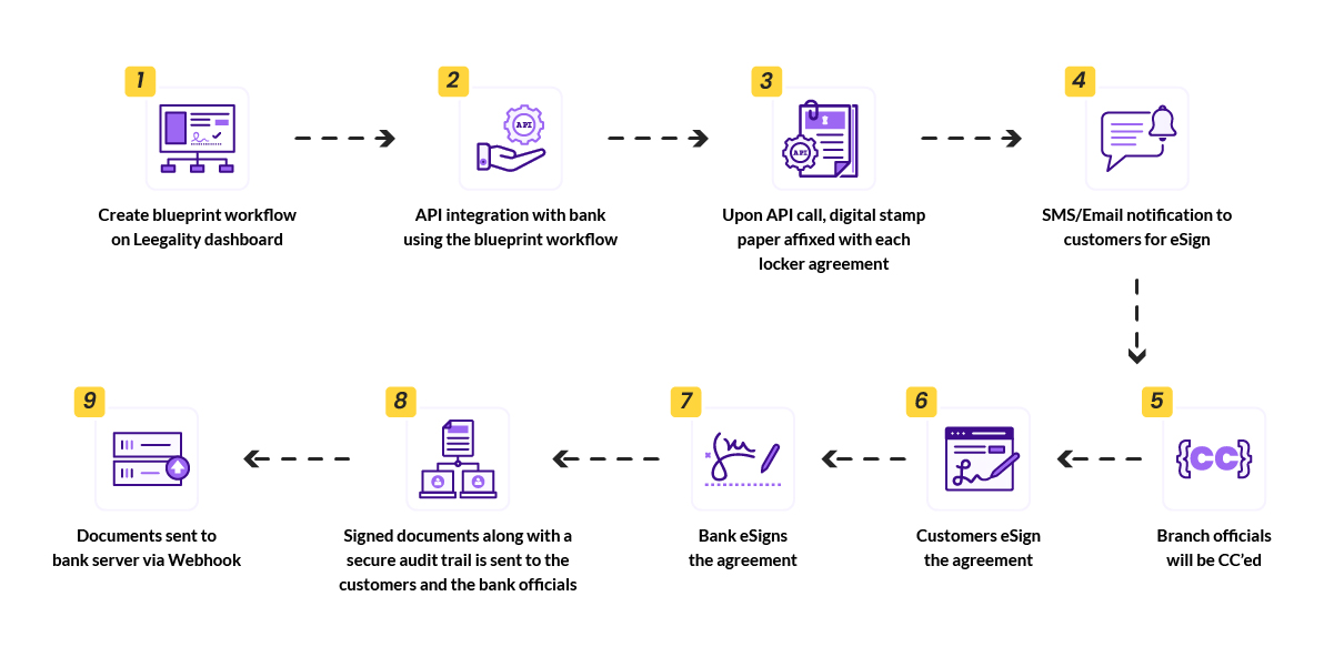 New Bank Locker Rules by RBI Everything you need to know